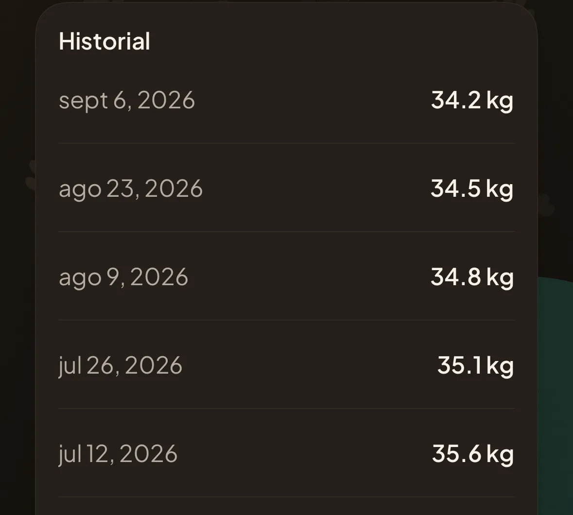 El historial en la app: las cinco últimas pesadas de Rocky una debajo de otra, bajando de 35,6 kg a 34,2 kg.