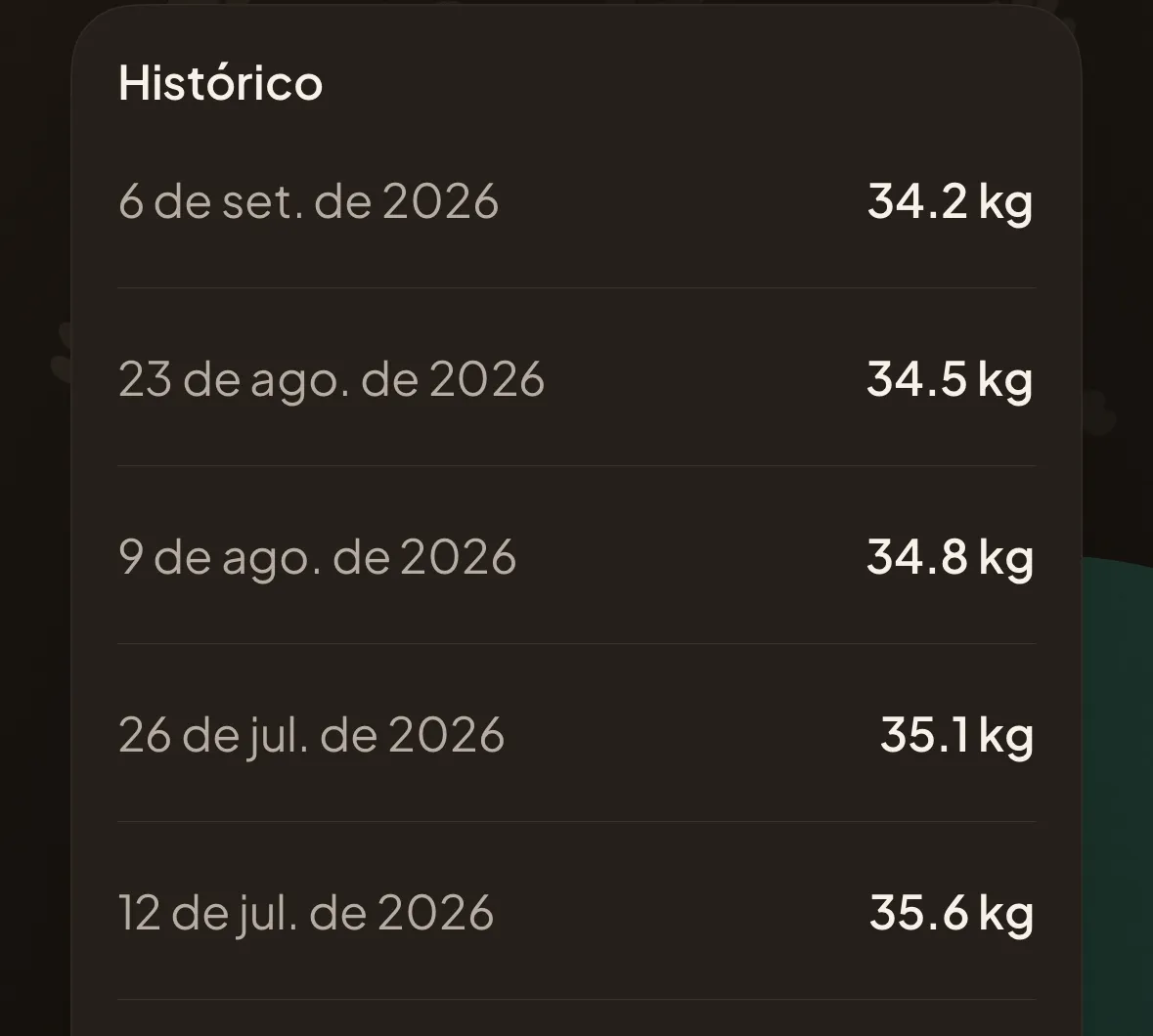 O histórico na app: as cinco últimas pesagens do Rocky umas sob as outras, a descer de 35,6 kg para 34,2 kg.